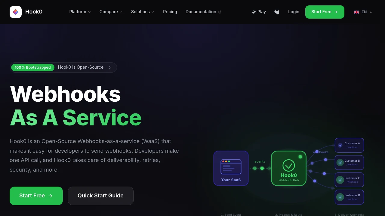 Hook0 product interface