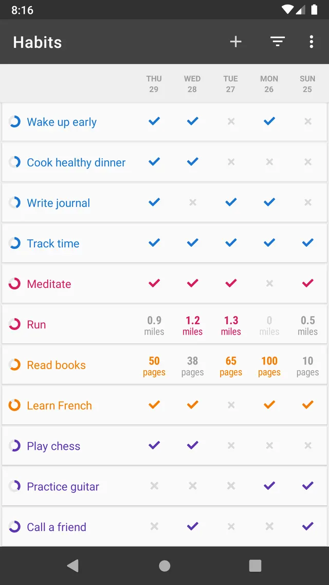 Loop Habit Tracker product interface